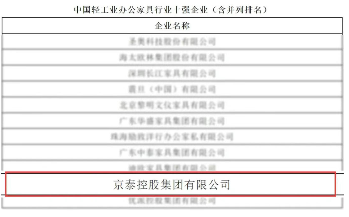 中國輕工業辦公家具行業十強